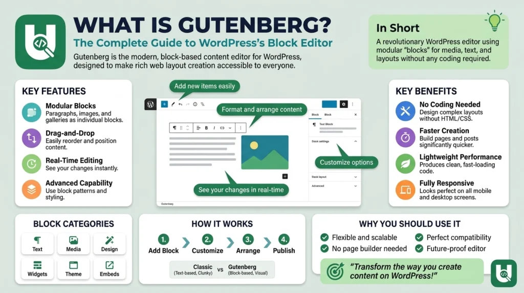 What Is Gutenberg? The Complete Guide to WordPress’s Block Editor